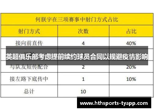英超俱乐部考虑提前续约球员合同以规避疫情影响